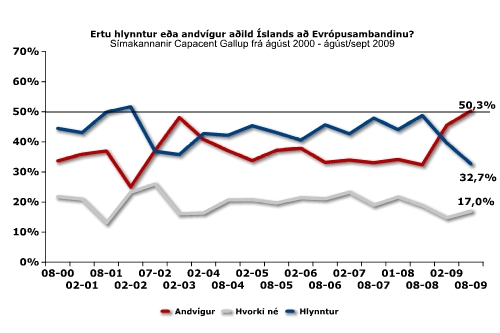 adild-saga-0800-0809